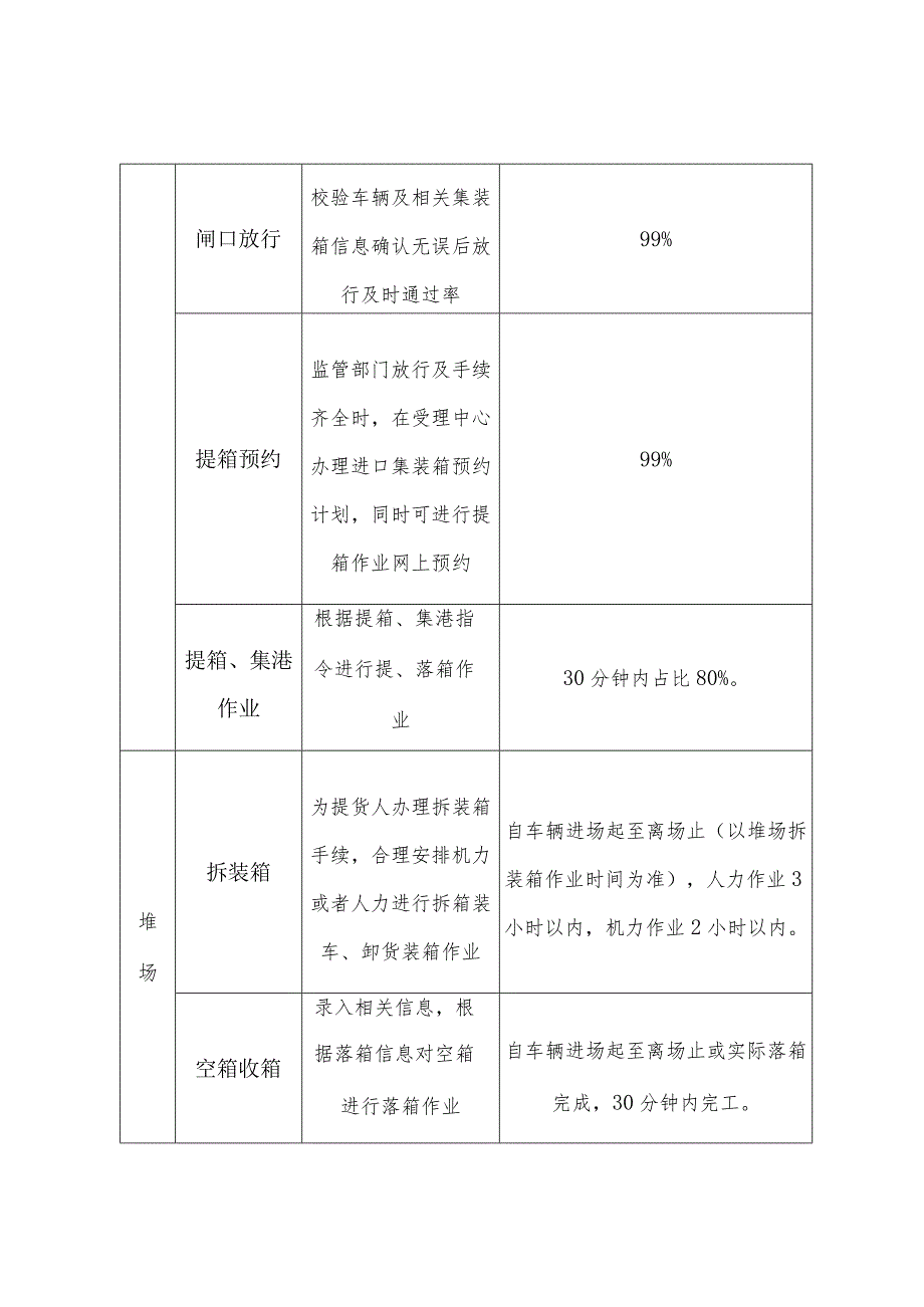 《天津港集装箱货物生产作业时限标准》和《天津港散杂货生产作业时限标准》2023.docx_第3页