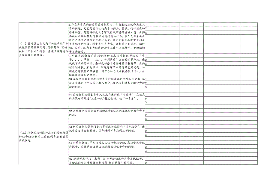 2023年全省医药领域腐败问题集中整治自查自纠问题清单及防范措施汇总表.docx_第2页