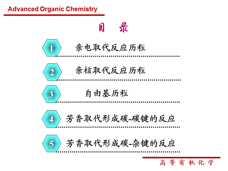 芳香族取代反应.ppt_第2页