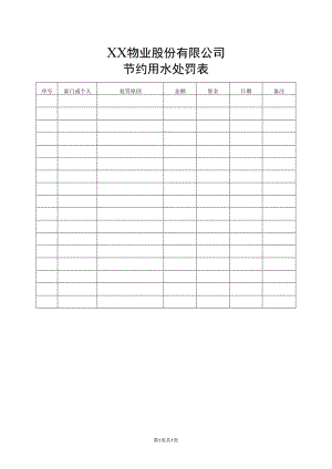 XX物业股份有限节约用水处罚表（2023年）.docx