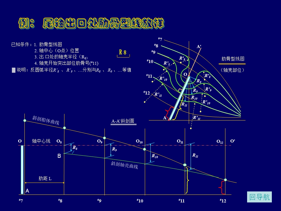 船舶建造工艺学课件动画案例尾轴出口处肋骨型线放样.ppt_第1页