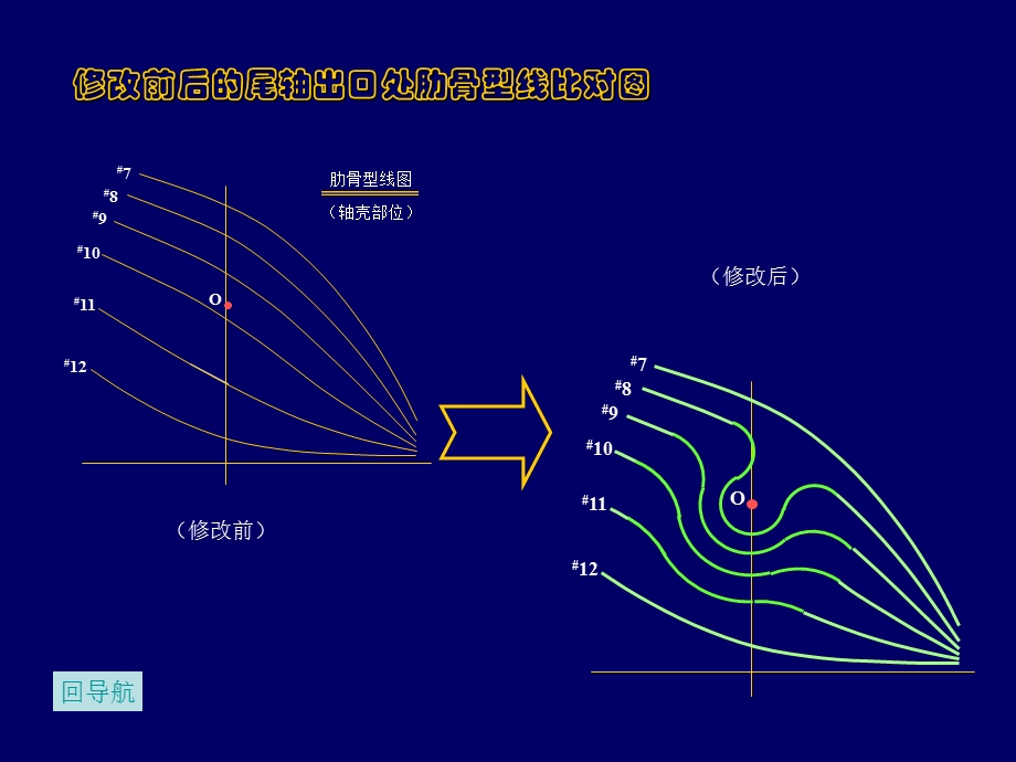 船舶建造工艺学课件动画案例尾轴出口处肋骨型线放样.ppt_第2页