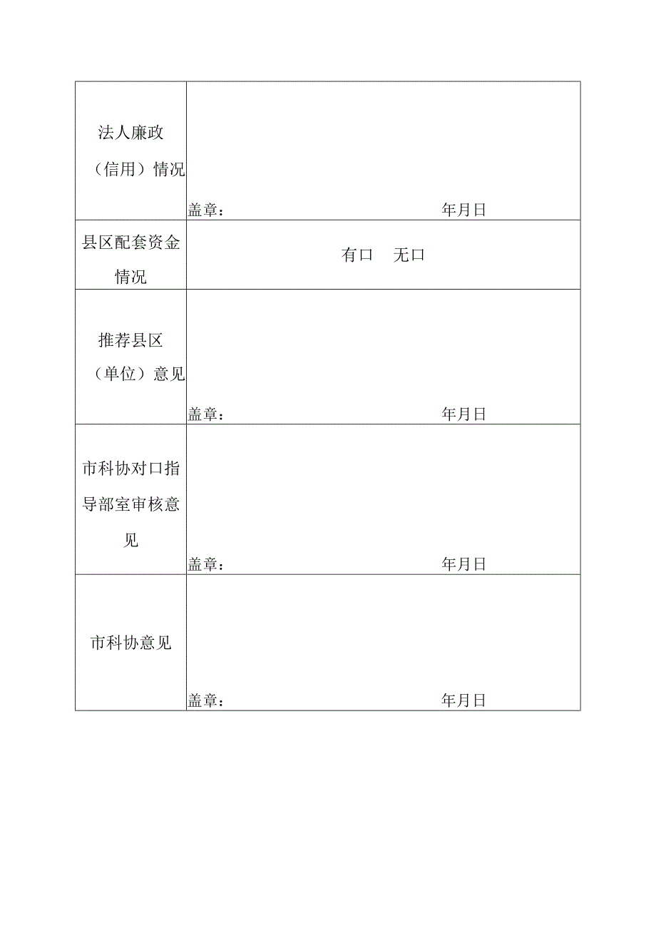 2023年市科协系统示范阵地推荐申报表.docx_第2页