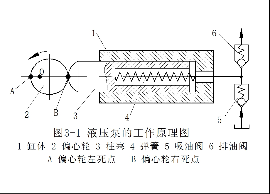 液压泵和液压马达.ppt_第3页