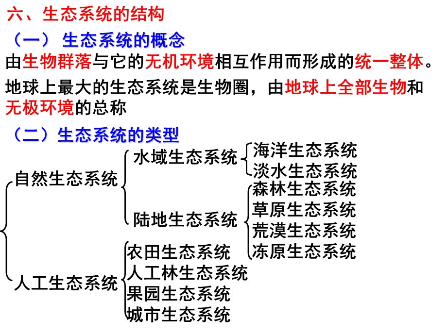 能量流动一轮复习新泰一中.ppt_第2页