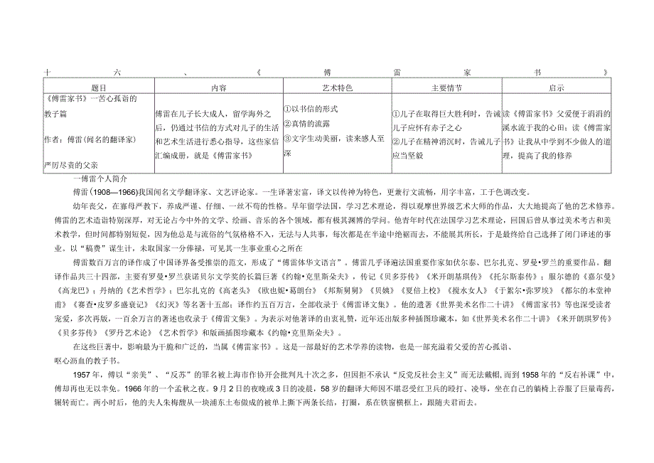 《傅雷家书》导读及习题答案.docx_第1页