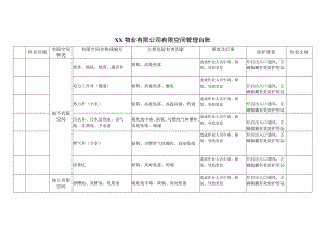 XX物业有限公司有限空间管理台账（2023年）.docx