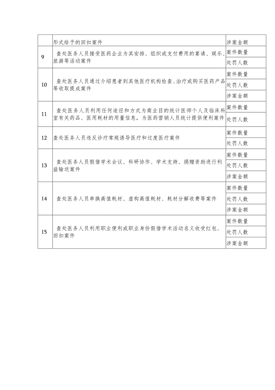 2023年医疗机构行风建设自查自纠表.docx_第2页