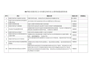 XX物业有限责任公司有限空间作业主要事故隐患排查表（2023年）.docx