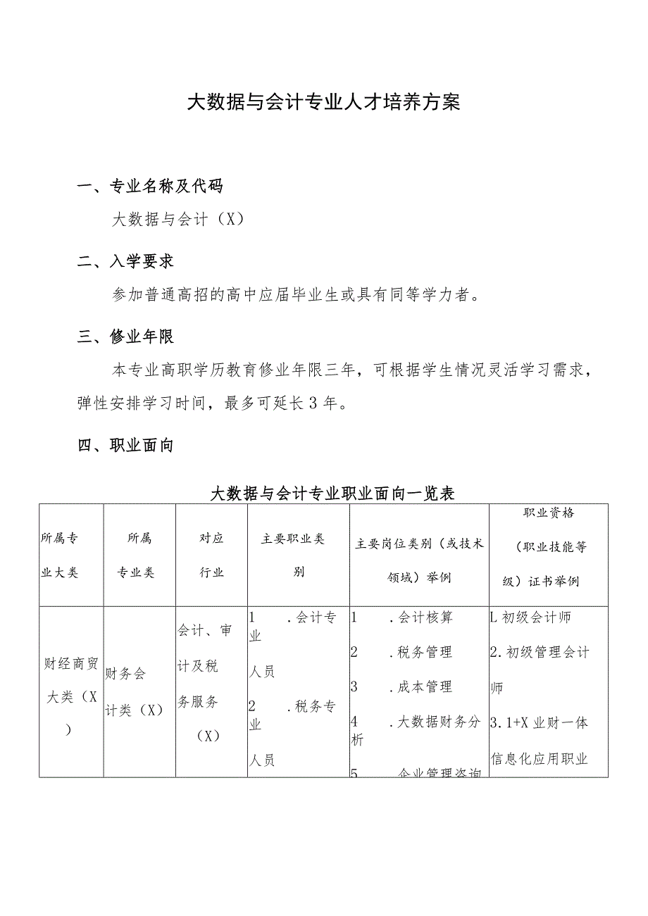 XX应用技术学院大数据与会计专业专科才培养方案（202X年修订）.docx_第2页