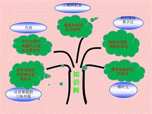 苏七语下第二单元知识树.ppt