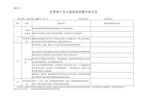 高校校园商户安全隐患排查整改情况表.docx