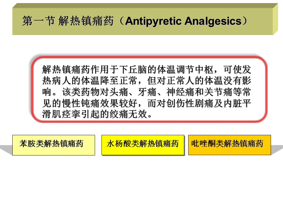 解热镇痛抗炎药.ppt_第3页