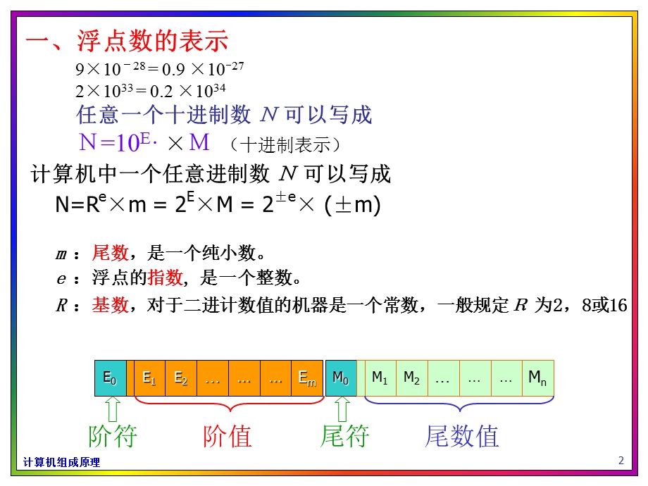 计算机组成原理浮点数表示及运算.ppt_第2页