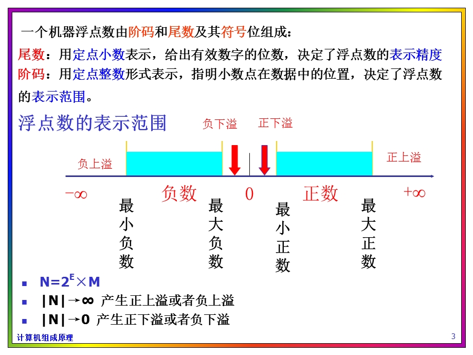 计算机组成原理浮点数表示及运算.ppt_第3页