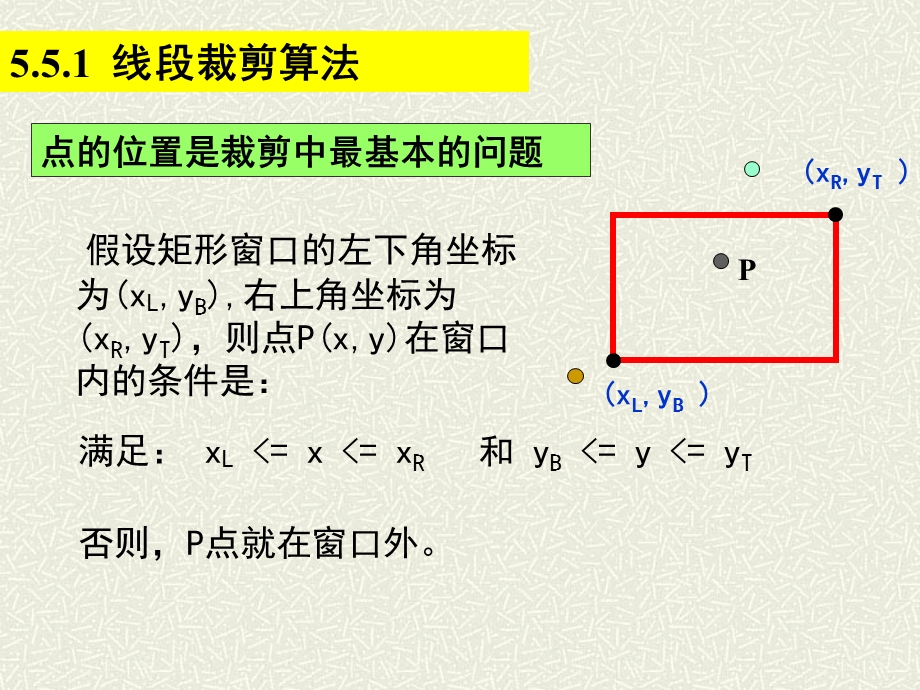 计算机图形学5.5裁剪算法.ppt_第3页