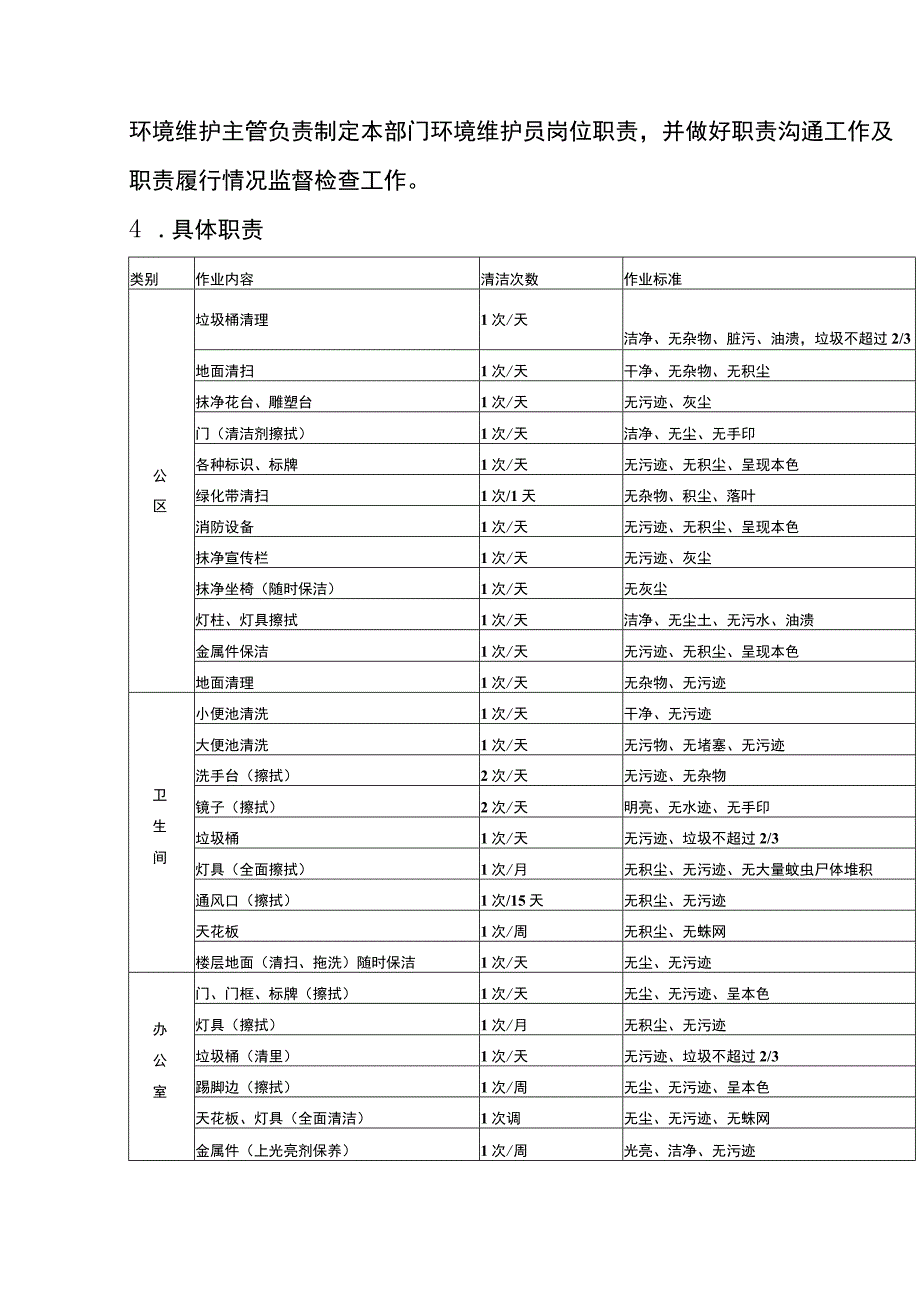 物业管理环境维护岗位工作手册.docx_第2页