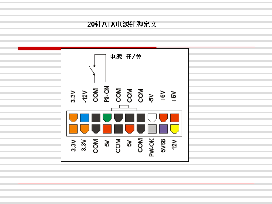 计算机主板检测与维修的关键检测点.ppt_第2页