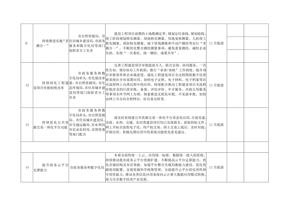 关于落实《省高效便利政务环境建设工程》任务清单.docx_第3页