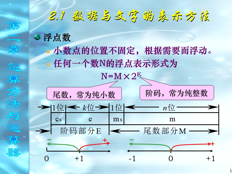 计算机系统白中英第4版第二章浮点数.ppt_第1页