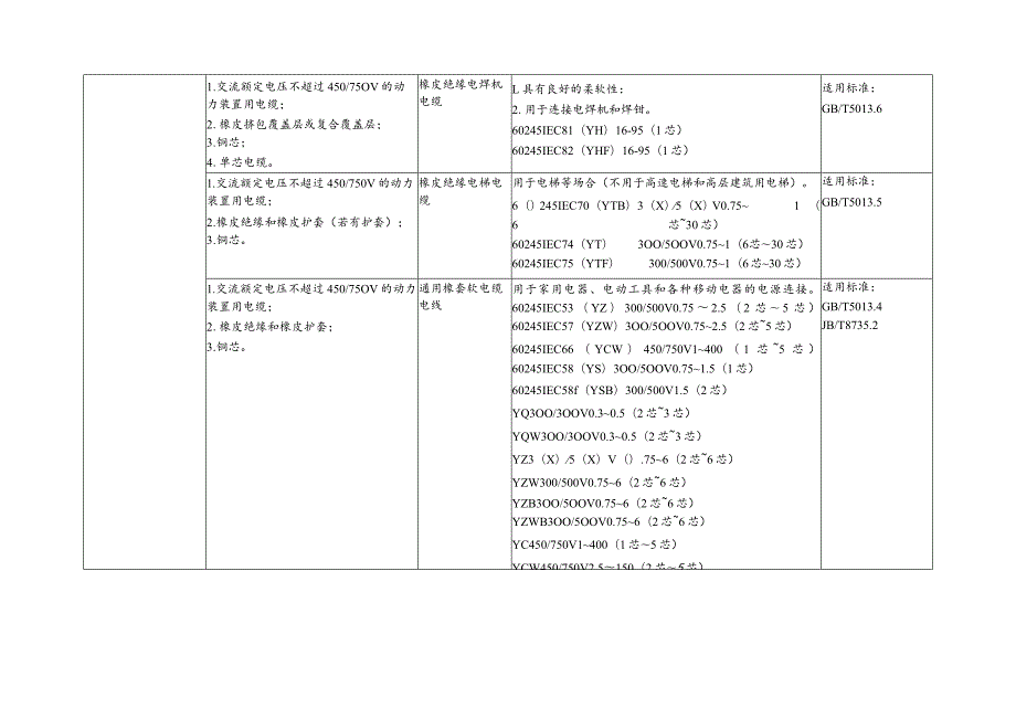 强制性产品认证目录描述与界定表（2023年修订）.docx_第3页