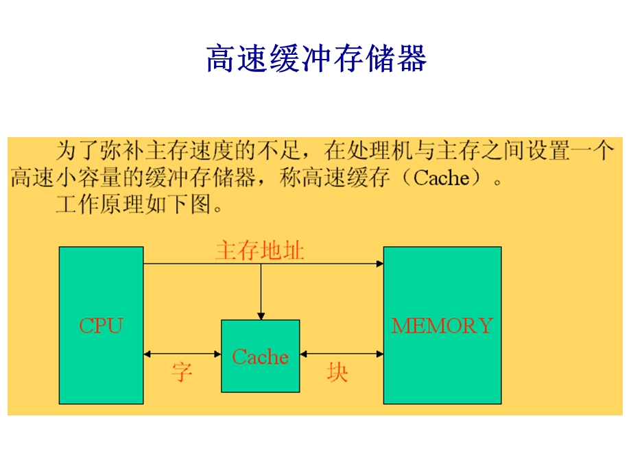 计算机组成原理与结构之cache命中率1.ppt_第1页