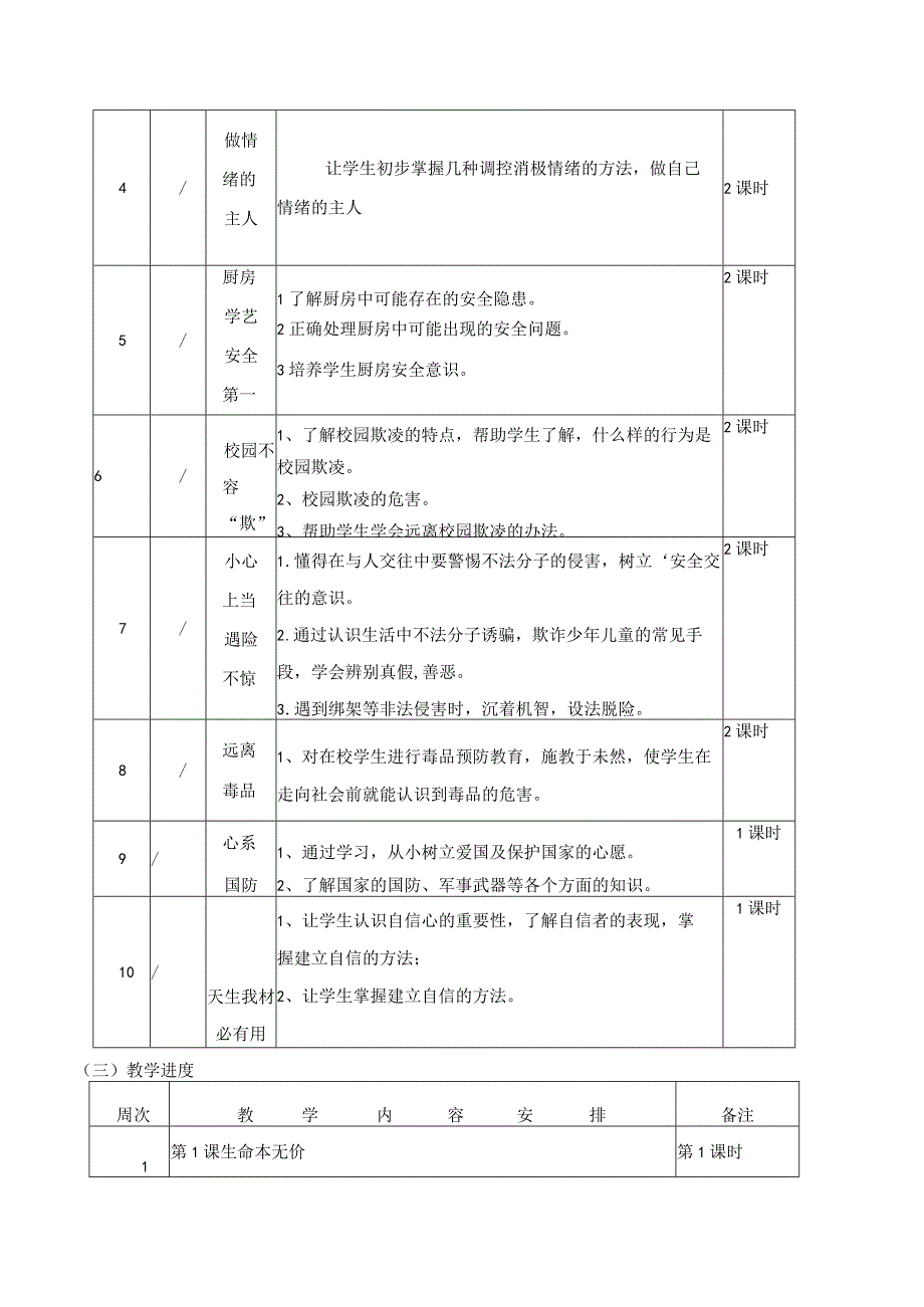 小学六年级上册生命与健康教案精选.docx_第3页