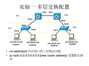 网络专业实验任务单纯实验要求.ppt