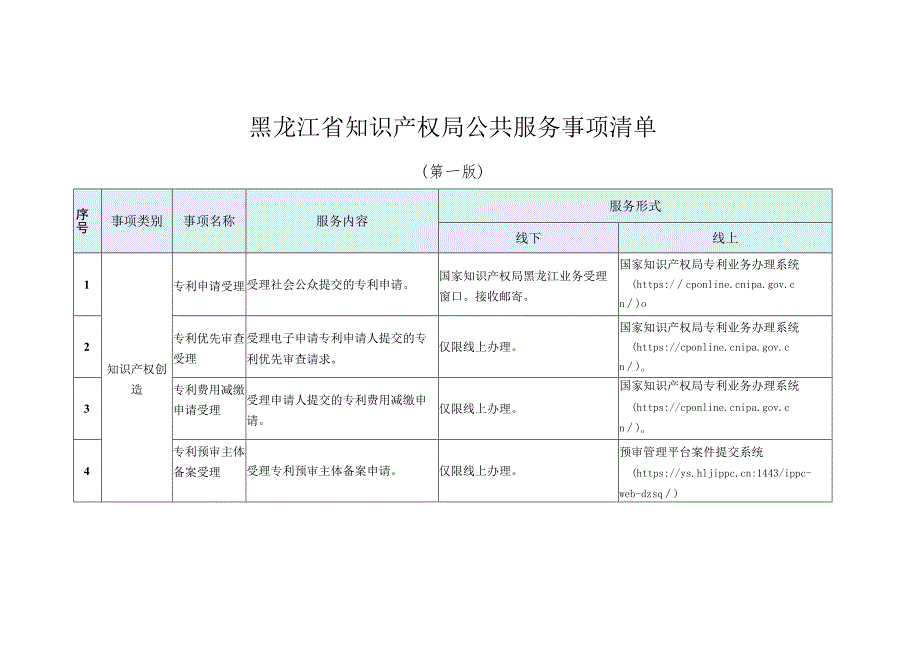 《黑龙江省知识产局公共服务事项清单（第一版）》.docx_第1页