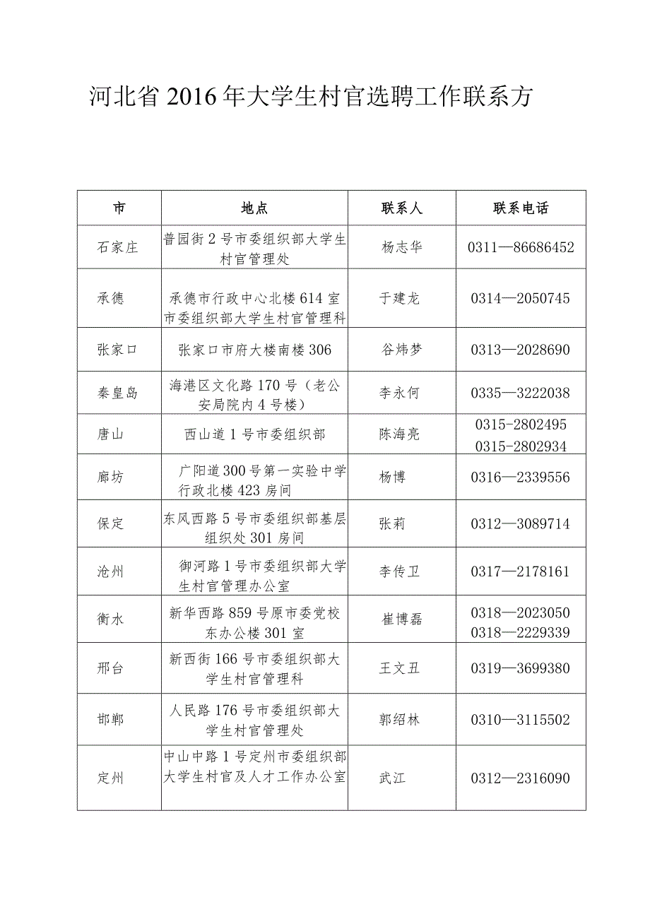 河北省2016年免试选聘大学生村官报名登记表.docx_第3页