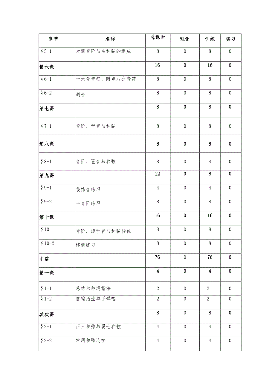 《钢琴》课程实施性教学大纲.docx_第3页