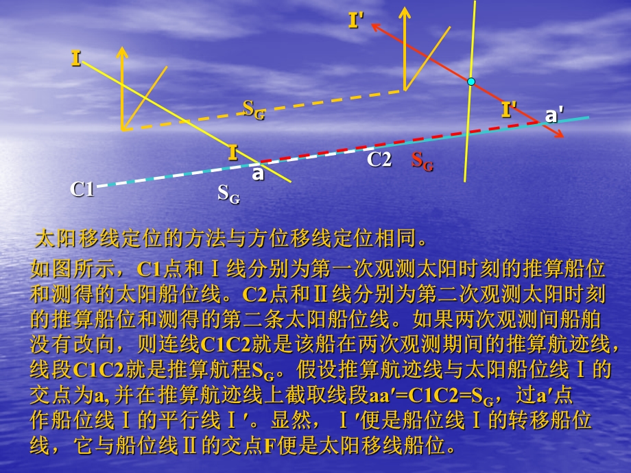 观测天体定位0306.ppt_第3页