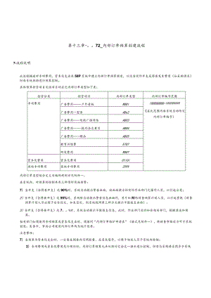 第 十 三 章 - C O 1 2 _ 内 部 订 单 预 算 创 建 流 程.docx