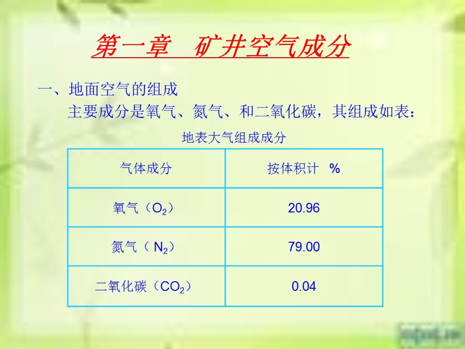 自救器的使用方法.ppt_第1页