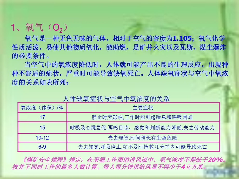 自救器的使用方法.ppt_第2页