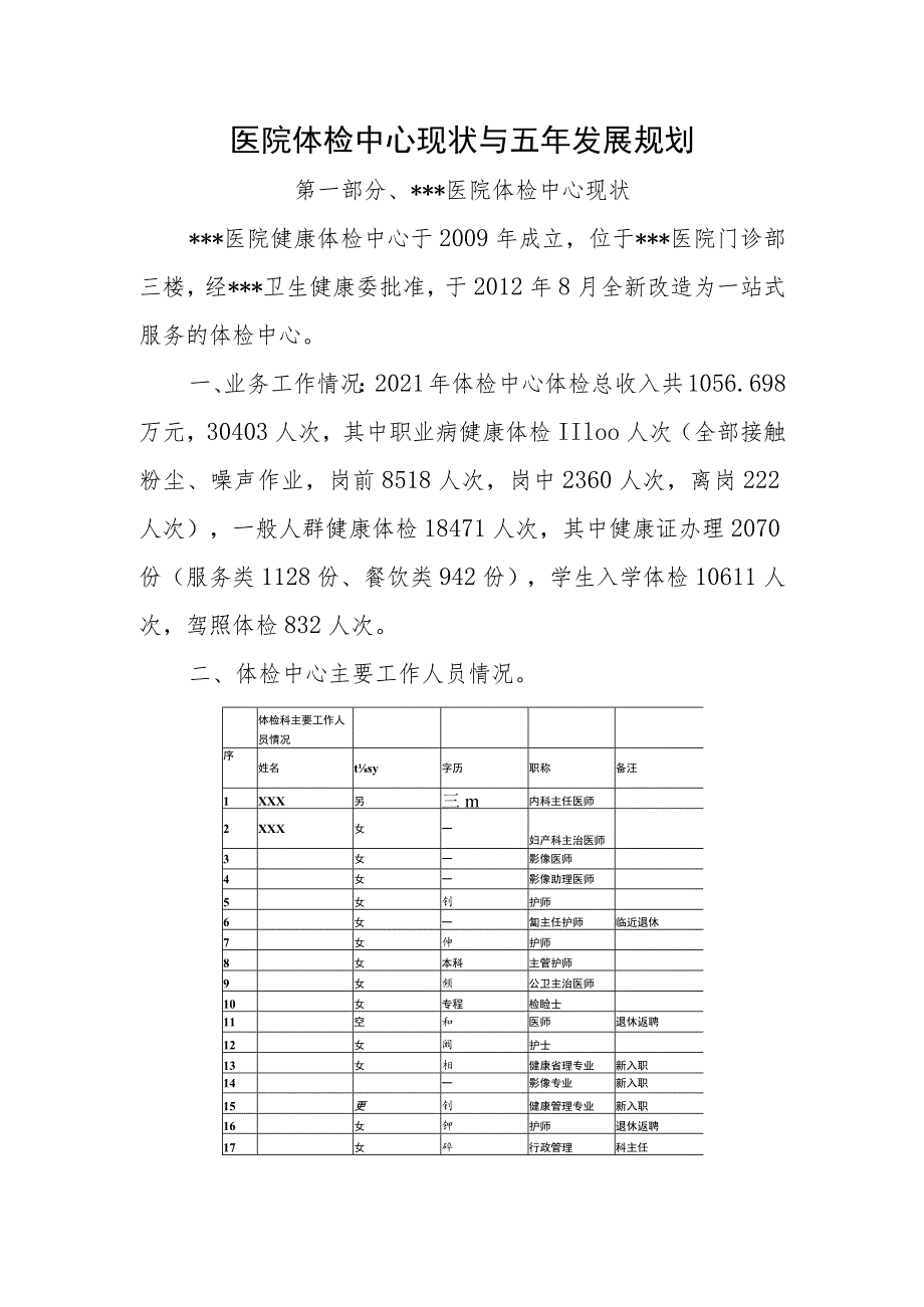 医院体检中心现状与五年发展规划.docx_第1页