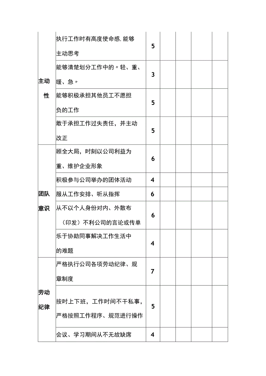 员工工作态度KPI考核表.docx_第2页