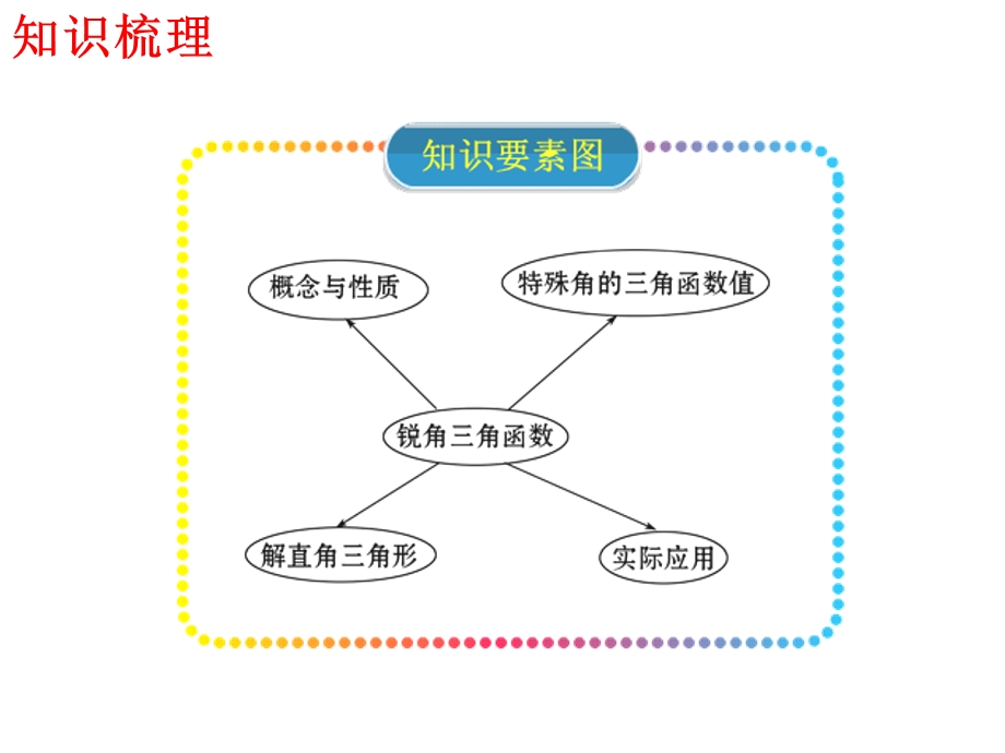 解直角三角形复习课件公开课.ppt_第2页