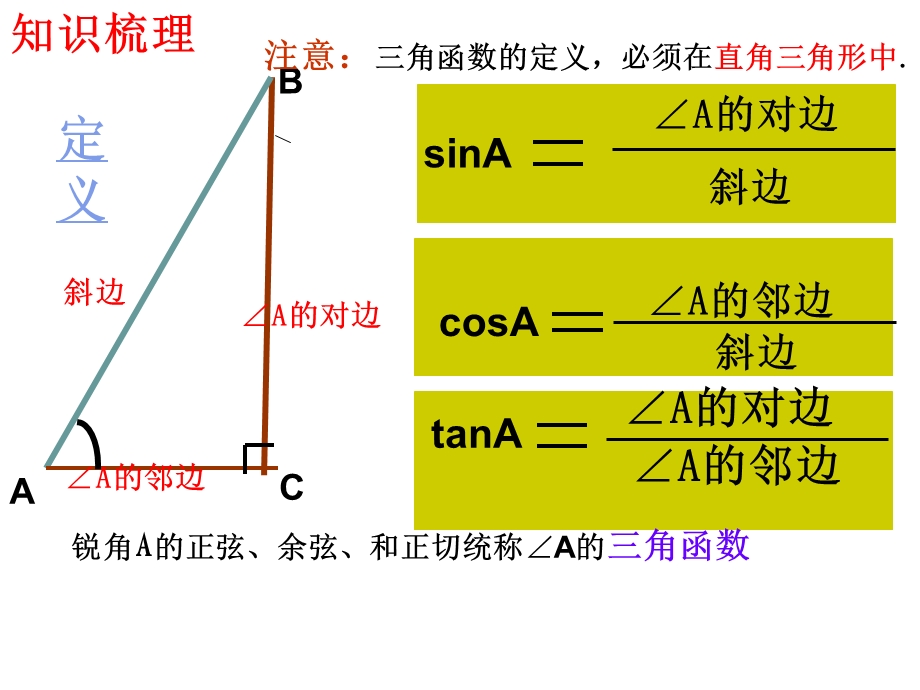 解直角三角形复习课件公开课.ppt_第3页