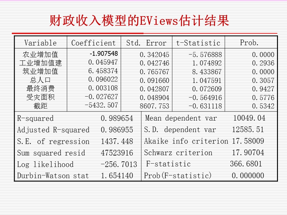 计量经济学课件第四章多重共线性.ppt_第3页