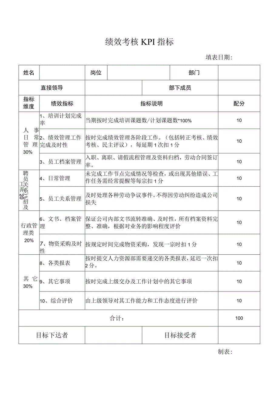 绩效考核KPI指标（模板表）.docx_第1页