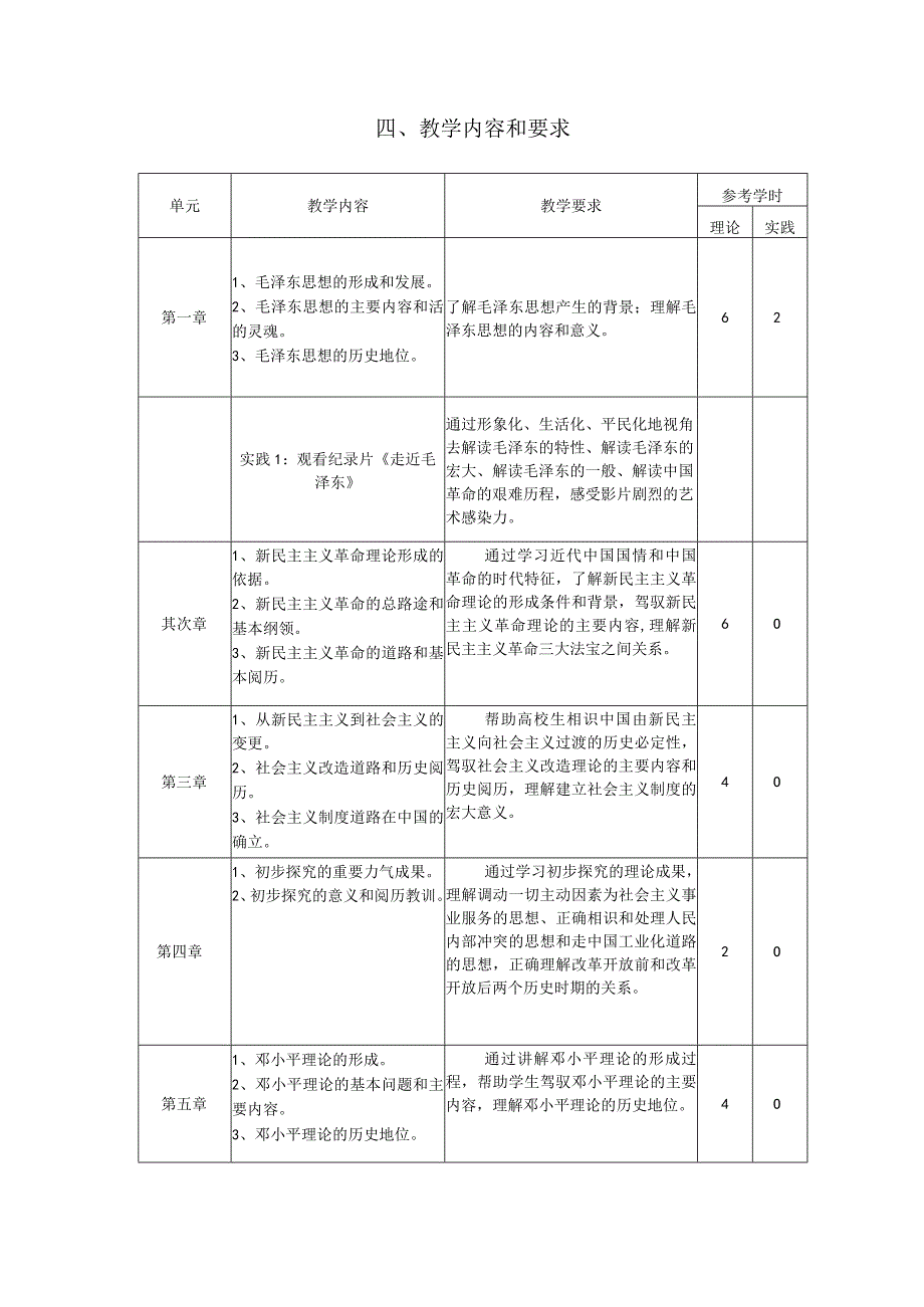 《概论》2018版教学大纲.docx_第3页