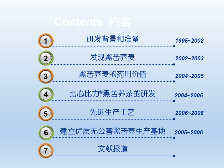 苦荞茶标准资料1.ppt_第2页