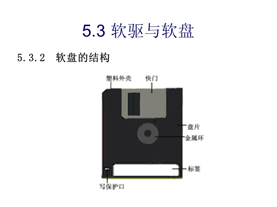 计算机组装与维护53.ppt_第3页