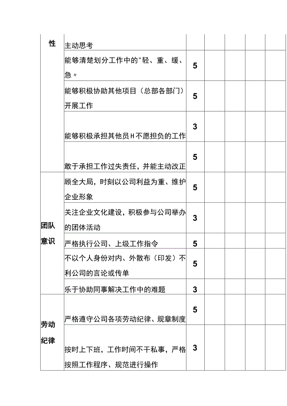 车间领班、组长KPI工作态度考核表.docx_第2页