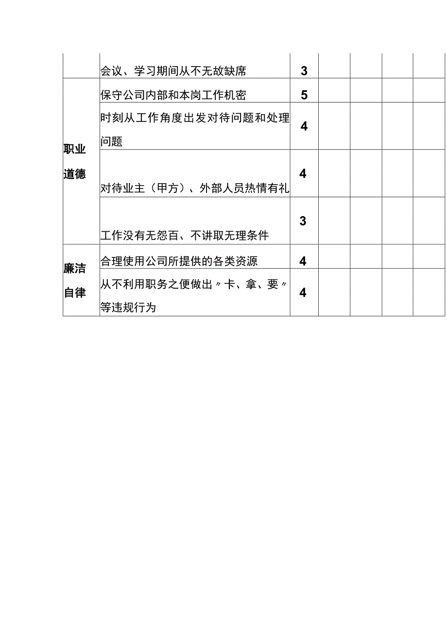 车间领班、组长KPI工作态度考核表.docx_第3页