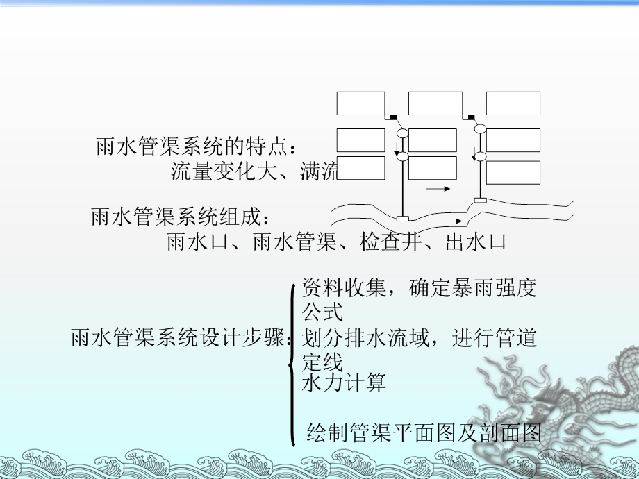 计划第九章城市雨水管渠系统的规划设计.ppt_第3页