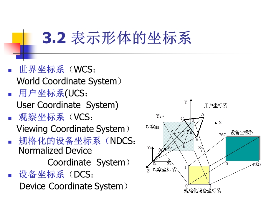 计算机图形学3.ppt_第3页