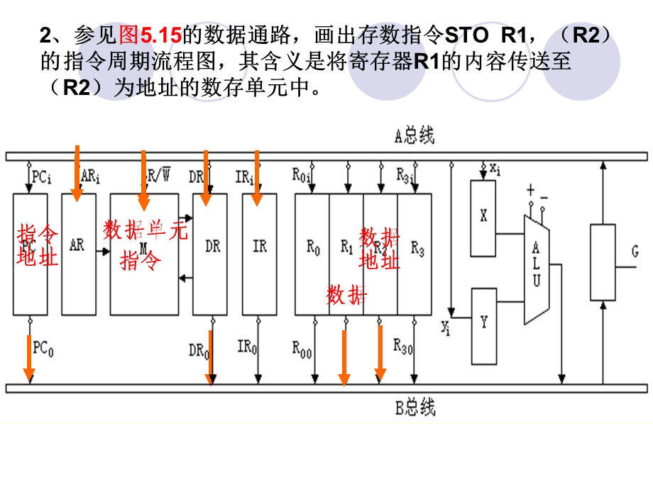 计算机组成原理第五章答案.ppt_第2页