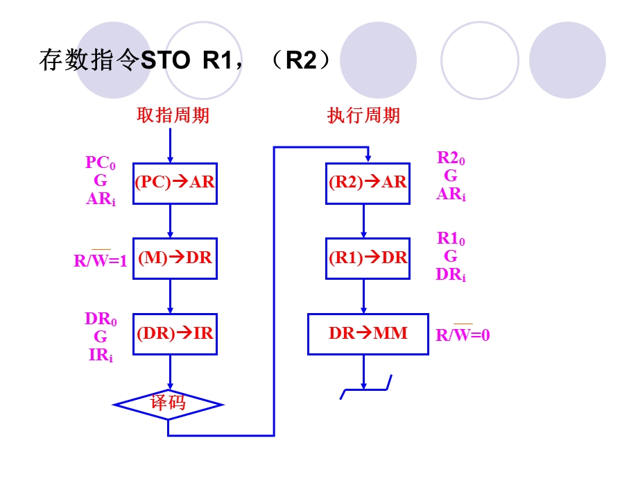 计算机组成原理第五章答案.ppt_第3页